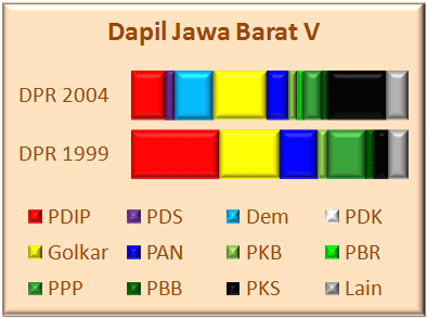 Jabar V